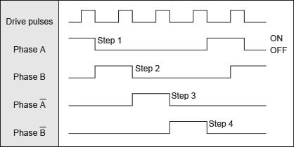 Table 1 Excitation sequence (single-phase excitation)