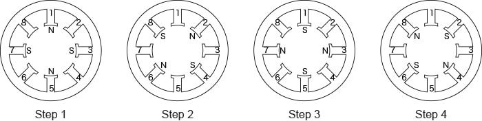 How does a Stepper Motor work? 