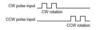 Double pulse mode