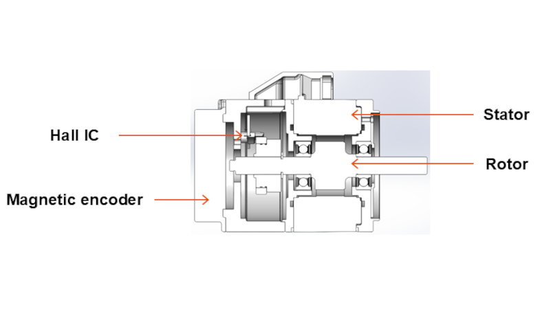 Diagram of the cross‑sectional structure of ASPINA&rsquo;s servo motor for medical devices